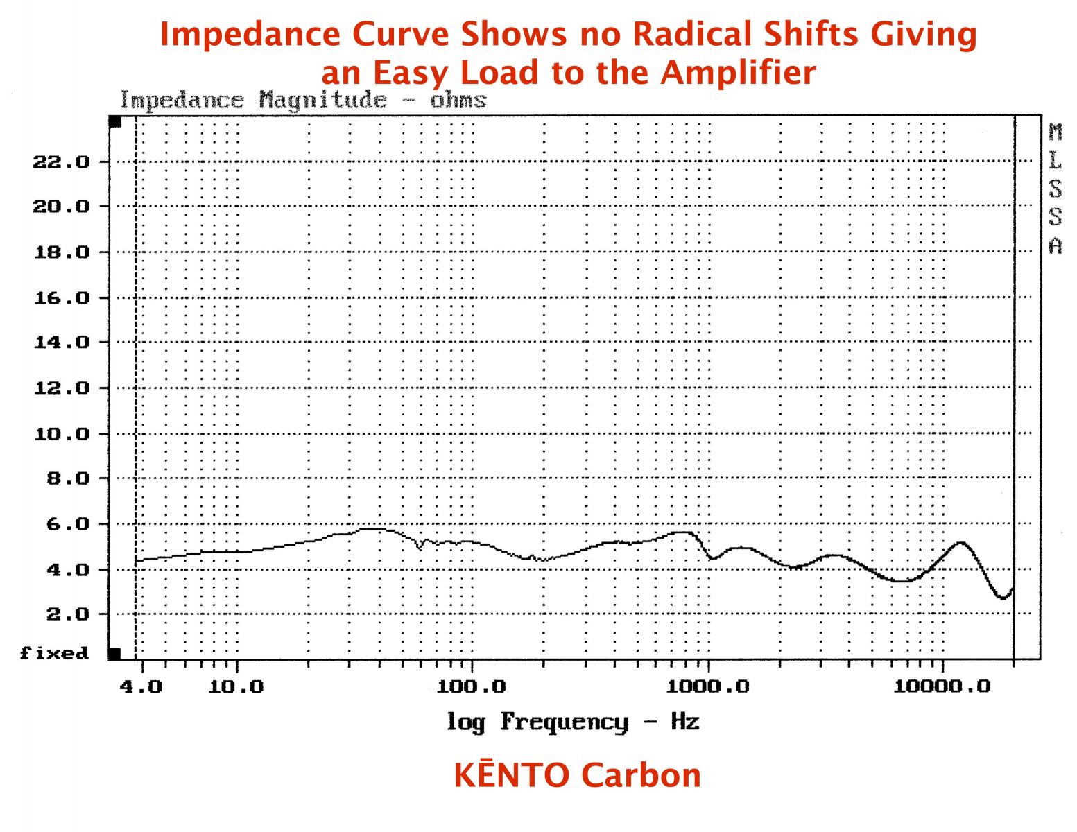 Kento Impedance curve